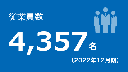 従業員数 4,357名（2022年12月期）