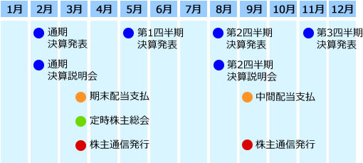 Irカレンダー 株式会社cac Holdings